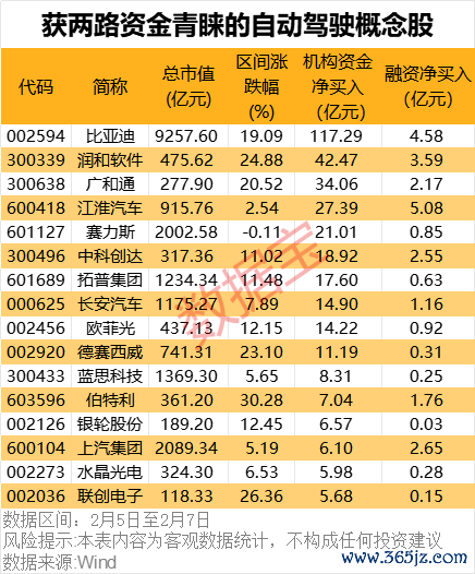 配资网官网 文远知行W5无人物流车获广州第一批无人驾驶装备道路测试牌照