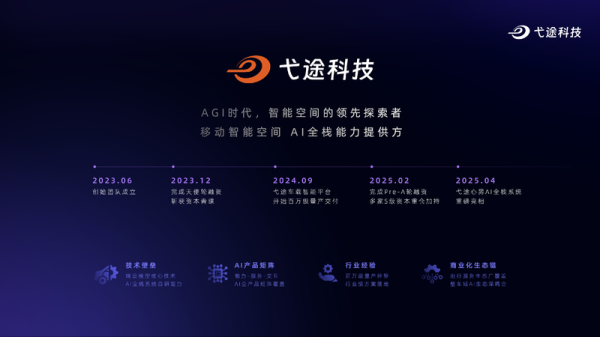 股票配资官方网站 对话弋途科技联创李盼：AI定义汽车时代，如何为未来汽车安装＂最强大脑＂