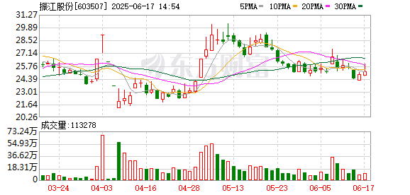 股票在线配资平台 振江股份拟设立境外三级子公司以更好开拓海外业务